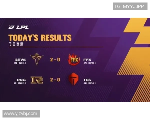 FPX团队协作能力分析及其在职业联赛中的表现评估