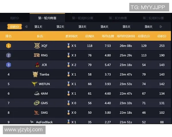 FPX战队强势领跑CSGO最新状态TOP10榜单分析与展望